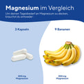 Magnesium Bisglycinat - Starter Gesundheit & Schönheit > Vitamine & Nahrungsergänzungsmittel > Sport & Gelenke > Elektrolyte & Mineralstoffe > Magnesium Nahrungsergänzungsmittel > Magnesium Bisglycinat Kapseln True Nature